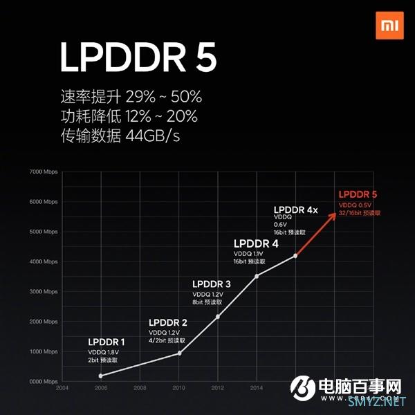 性能怪兽！小米10配置公布：骁龙865+LPDDR5内存