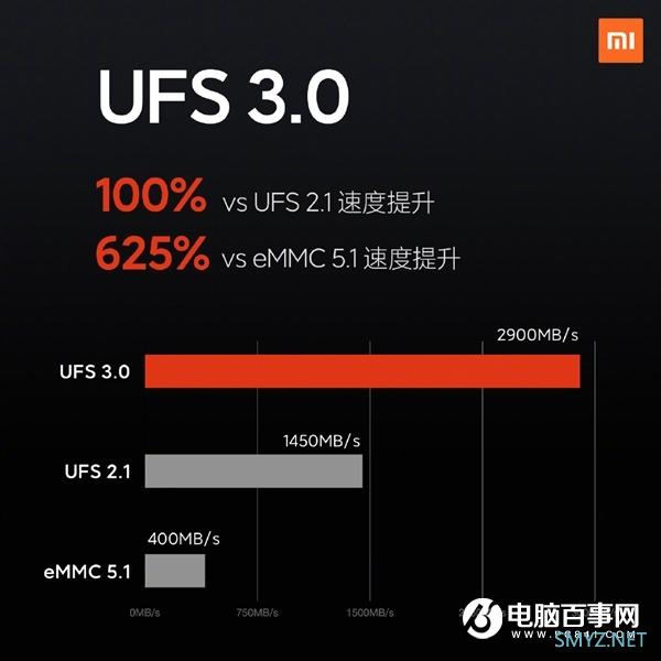 性能怪兽！小米10配置公布：骁龙865+LPDDR5内存