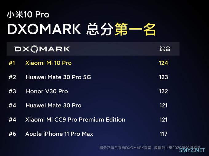 4999元买世界第一音频&相机：小米10/小米10 Pro正式发布，全面超越Mate30 Pro 售价3999元/4999