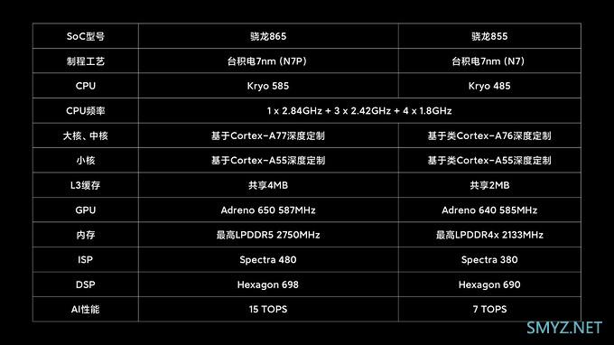 4999元买世界第一音频&相机：小米10/小米10 Pro正式发布，全面超越Mate30 Pro 售价3999元/4999