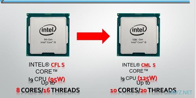 为10核i9而生：蓝天 Clevo 桌面级 CPU 笔记本即将更新10铜管暴力散热