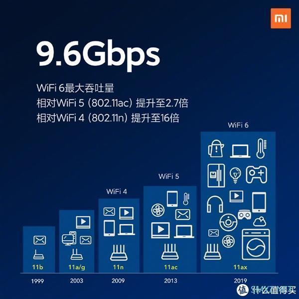 小米10系列手机发布，米6钉子户看了表示不换机