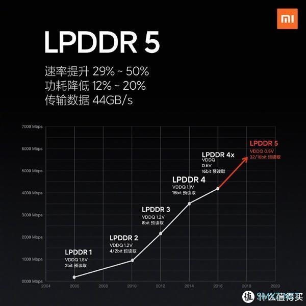 小米10系列手机发布，米6钉子户看了表示不换机