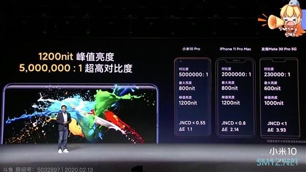 △E 1.11、专业级色准：小米 10 Pro 屏幕参数力压 iPhone