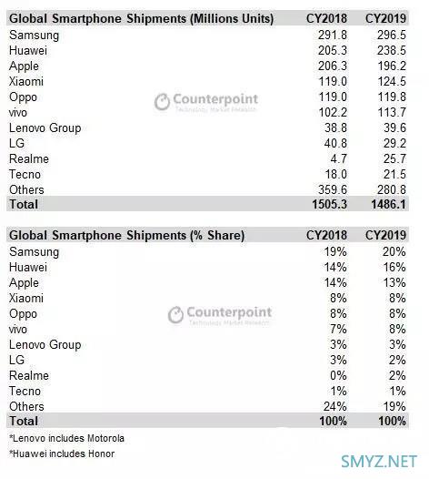 写在MWC20取消之后：全球"科技主场"已在中国