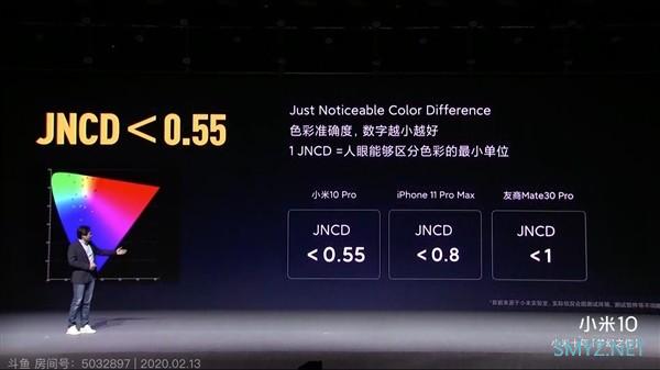 △E 1.11、专业级色准：小米 10 Pro 屏幕参数力压 iPhone