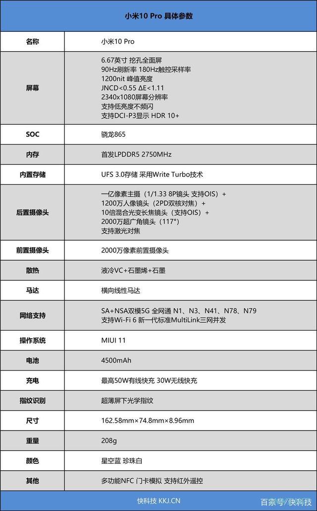 2020年国产机皇小米10 Pro首发评测：至尊水桶机，巅峰之作