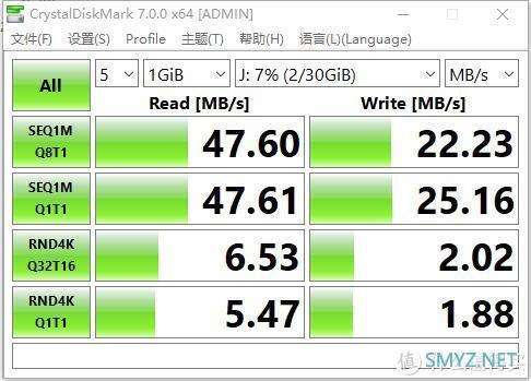 鸟枪换炮，入手高级内存卡，看看闪迪至尊超极速到底能有多大的提升？