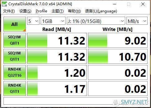 鸟枪换炮，入手高级内存卡，看看闪迪至尊超极速到底能有多大的提升？