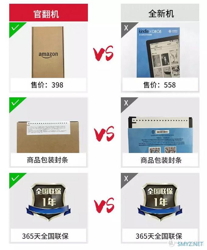 超值还是坑爹？关于Kindle 官翻机你需要知道些什么？