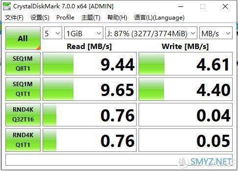 鸟枪换炮，入手高级内存卡，看看闪迪至尊超极速到底能有多大的提升？