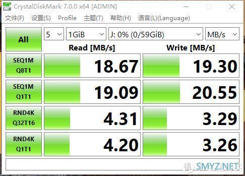 鸟枪换炮，入手高级内存卡，看看闪迪至尊超极速到底能有多大的提升？