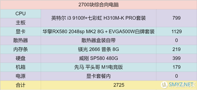 值无不言188期：SOHO元年，超详细万字长文教你打造家庭工作站