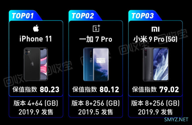 2019年度手机保值排行榜的TOP20名单