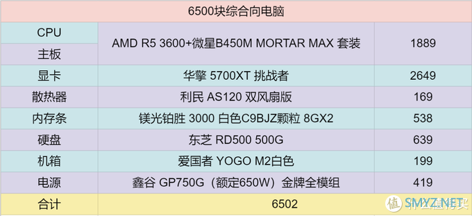 值无不言188期：SOHO元年，超详细万字长文教你打造家庭工作站