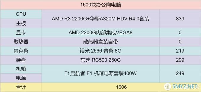 值无不言188期：SOHO元年，超详细万字长文教你打造家庭工作站