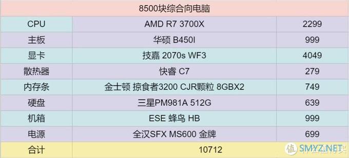 值无不言188期：SOHO元年，超详细万字长文教你打造家庭工作站