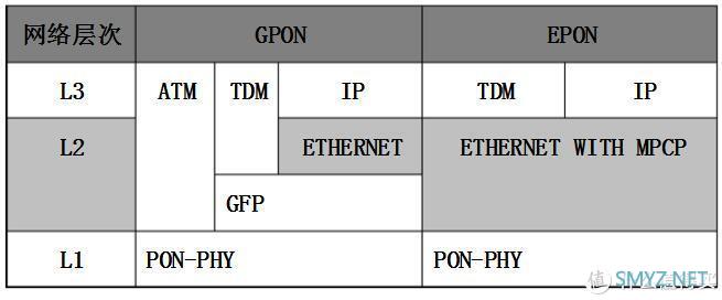 IPTV无线化——光猫更换指南