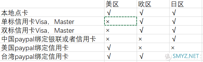 数码相关 篇二：在家不当死肥宅，switch陪你群魔乱舞——日版switch游戏下载&舞力全开2020初体验