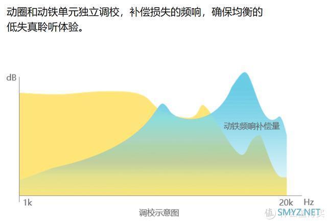 动圈+动铁，40dB降噪+无线充电：挑战高端的万魔TWS降噪蓝牙耳机