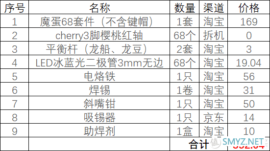 宅家的无聊分享-键盘组装杂谈