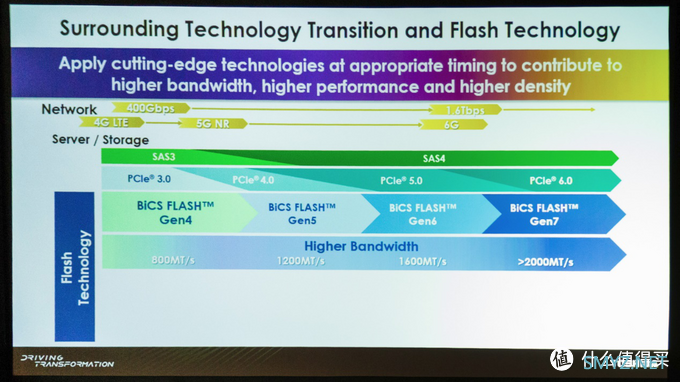 东芝为何要推出XL-Flash？从存储结构和延迟说起