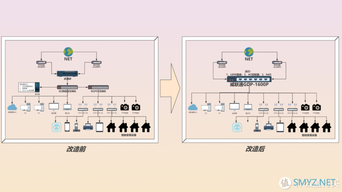 QNAP『N合1服务器进阶指南』，搞定NAS部署『软路由』双线宽带接入！