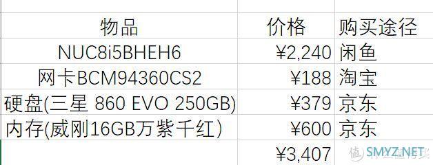 数码产品 篇一：NUC8的购入和黑苹果的体验