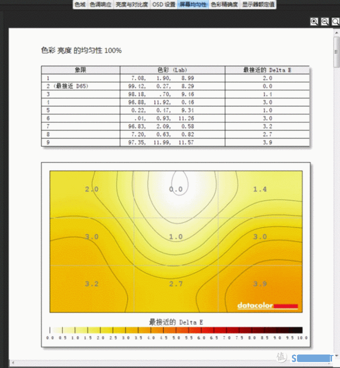 我的电脑显示器 篇七：43寸ROG XG438Q巨屏电竞显示器评测——宅家必备的游戏电影多面手