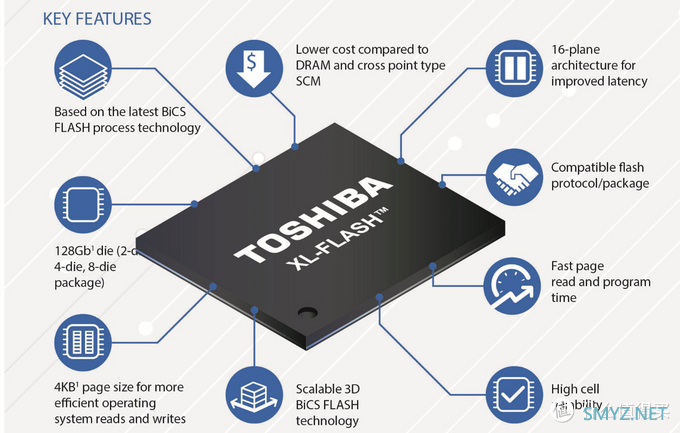 东芝为何要推出XL-Flash？从存储结构和延迟说起