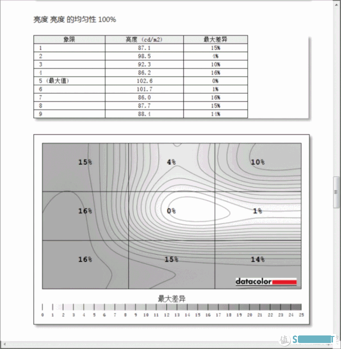 我的电脑显示器 篇七：43寸ROG XG438Q巨屏电竞显示器评测——宅家必备的游戏电影多面手