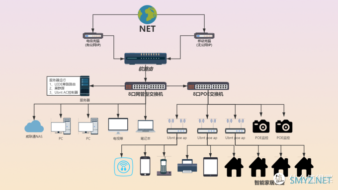 QNAP『N合1服务器进阶指南』，搞定NAS部署『软路由』双线宽带接入！