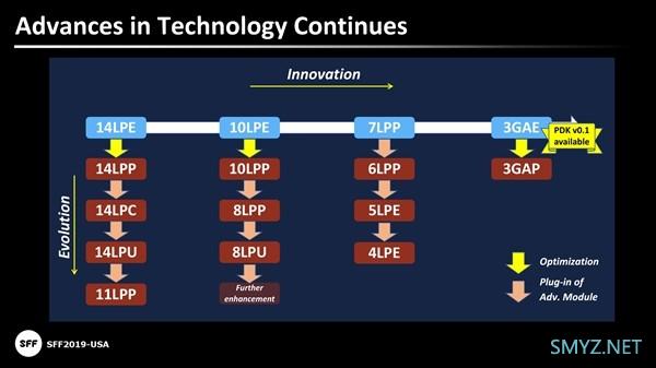 三星EUV半导体工厂已开始量产7nm/6nm制程工艺芯片，未来还能制造3nm级别