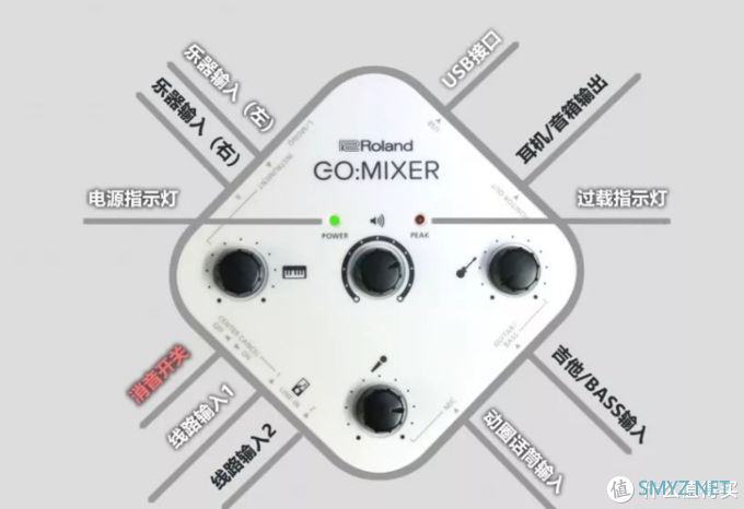 罗兰 Roland GO MIXER 手机专用调音台/声卡试用感受