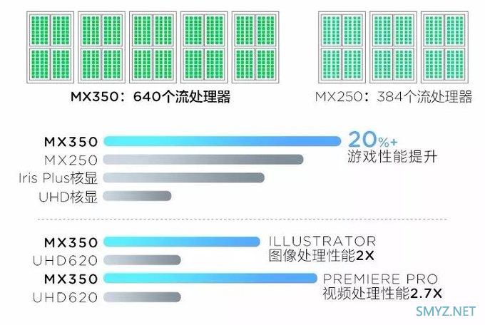 一款备受关注的笔记本新品