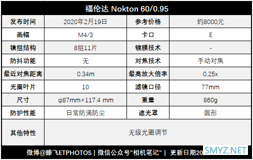 买齐一套F0.95镜头需要多少钱？