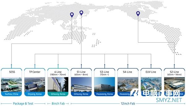 三星EUV极紫外光刻工厂量产：7/6/5/4/3nm都能用