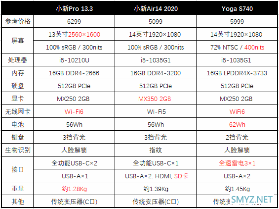 一款备受关注的笔记本新品