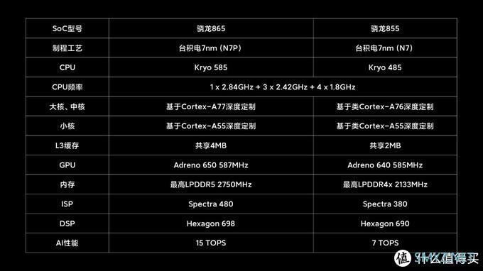 从硬件角度聊聊2020年国产标杆手机--小米10