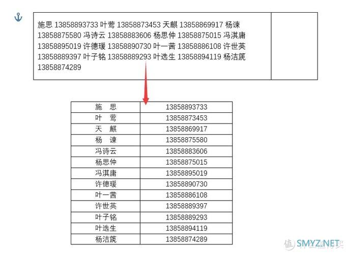 看完后，我再也不敢说精通Word技巧