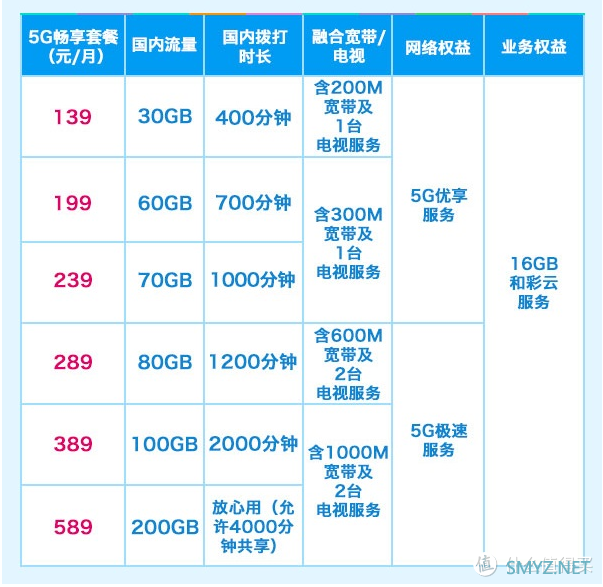 【5G】广州移动5G初体验