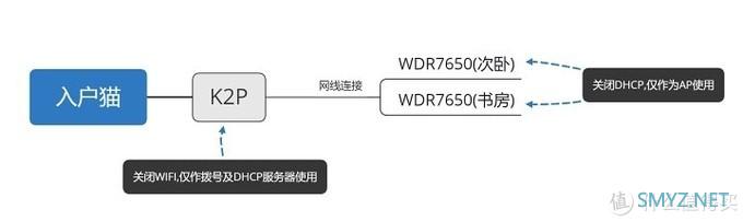 路由器 篇一：270元的Mesh组网？wifi无缝切换漫游？TP小音箱WDR7650