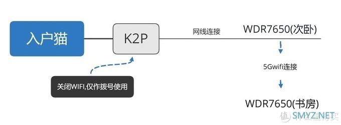 路由器 篇一：270元的Mesh组网？wifi无缝切换漫游？TP小音箱WDR7650