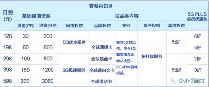 【5G】广州移动5G初体验