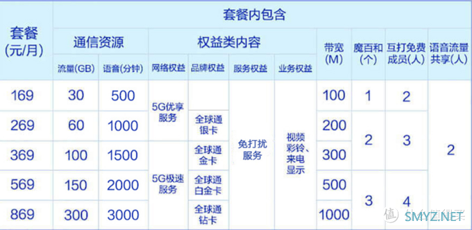 【5G】广州移动5G初体验