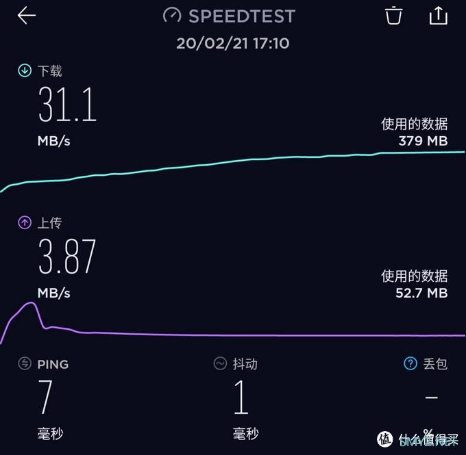 路由器 篇一：270元的Mesh组网？wifi无缝切换漫游？TP小音箱WDR7650