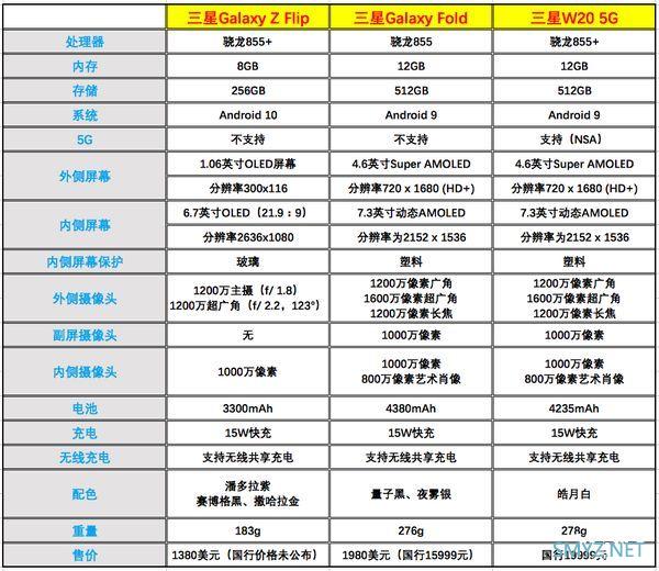 两代折叠屏手机 三星Galaxy Z Flip与Galaxy Fold选谁？