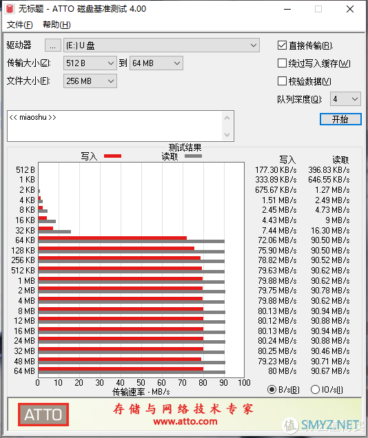 数码 篇一百零一：大容量TF卡真香，白菜价高性能雷克沙667x 256G