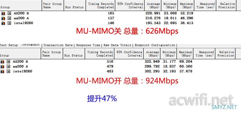 我的华硕AX89X 160频宽和MU-MIMO问题，小米10测速