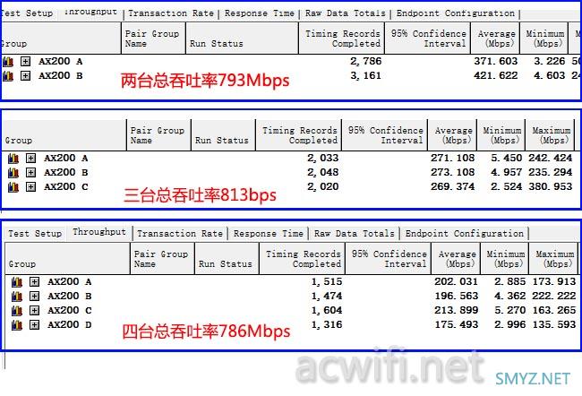 我的华硕AX89X 160频宽和MU-MIMO问题，小米10测速